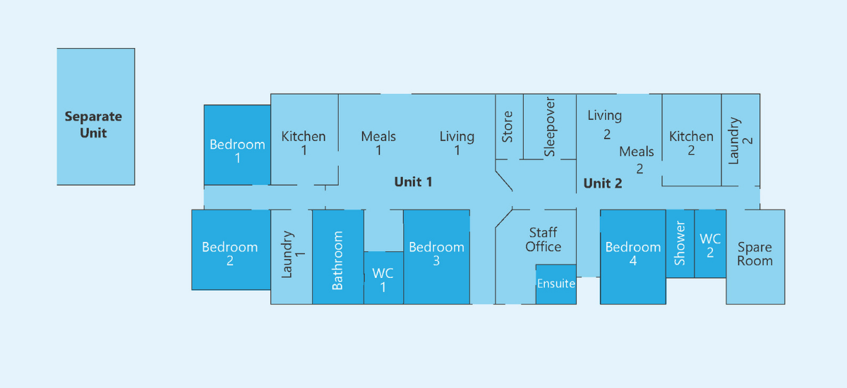 Supported Independent Living property in Batesford